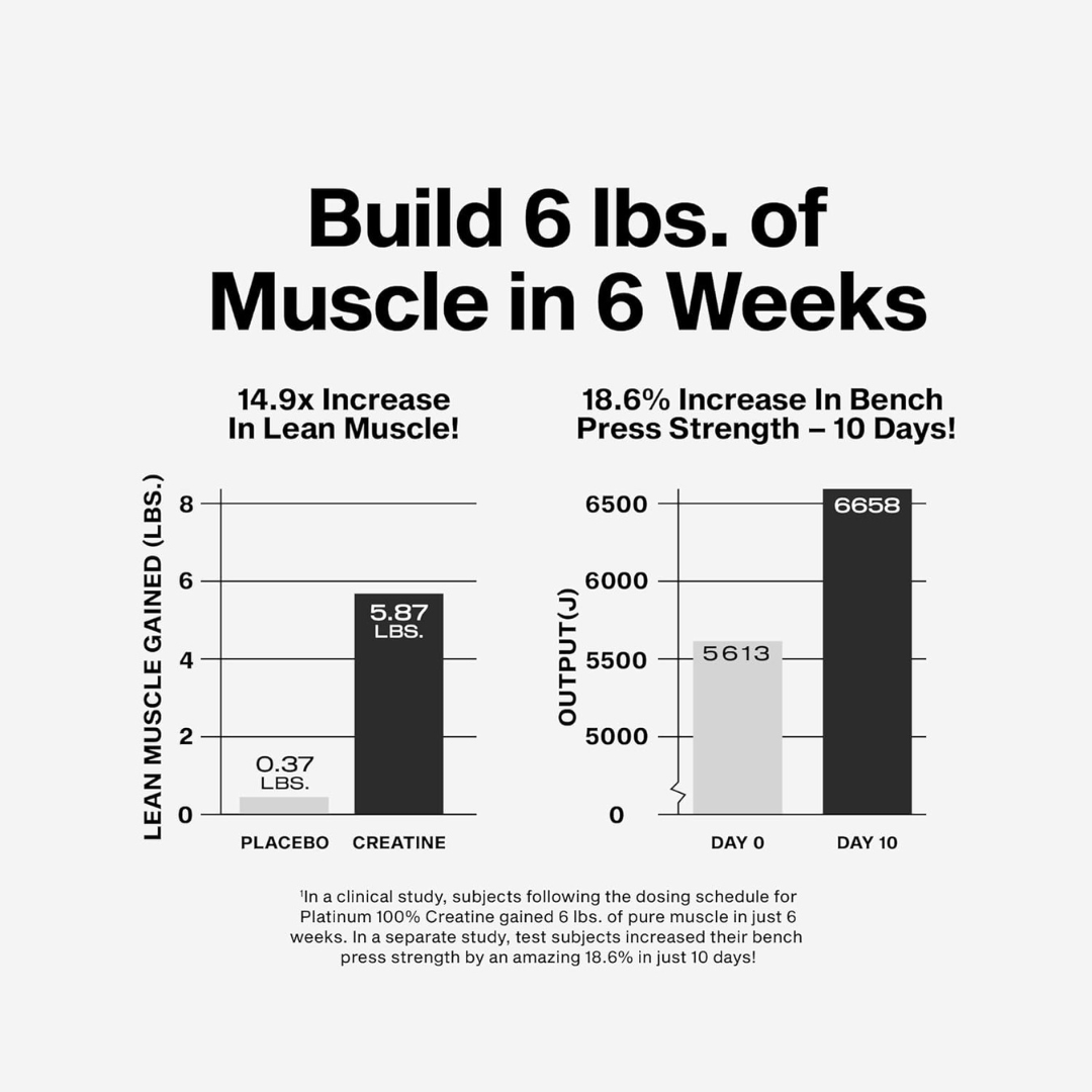 MuscleTech Essential Series Platinum 100% Creatine Unflavored 400g (14.11oz)