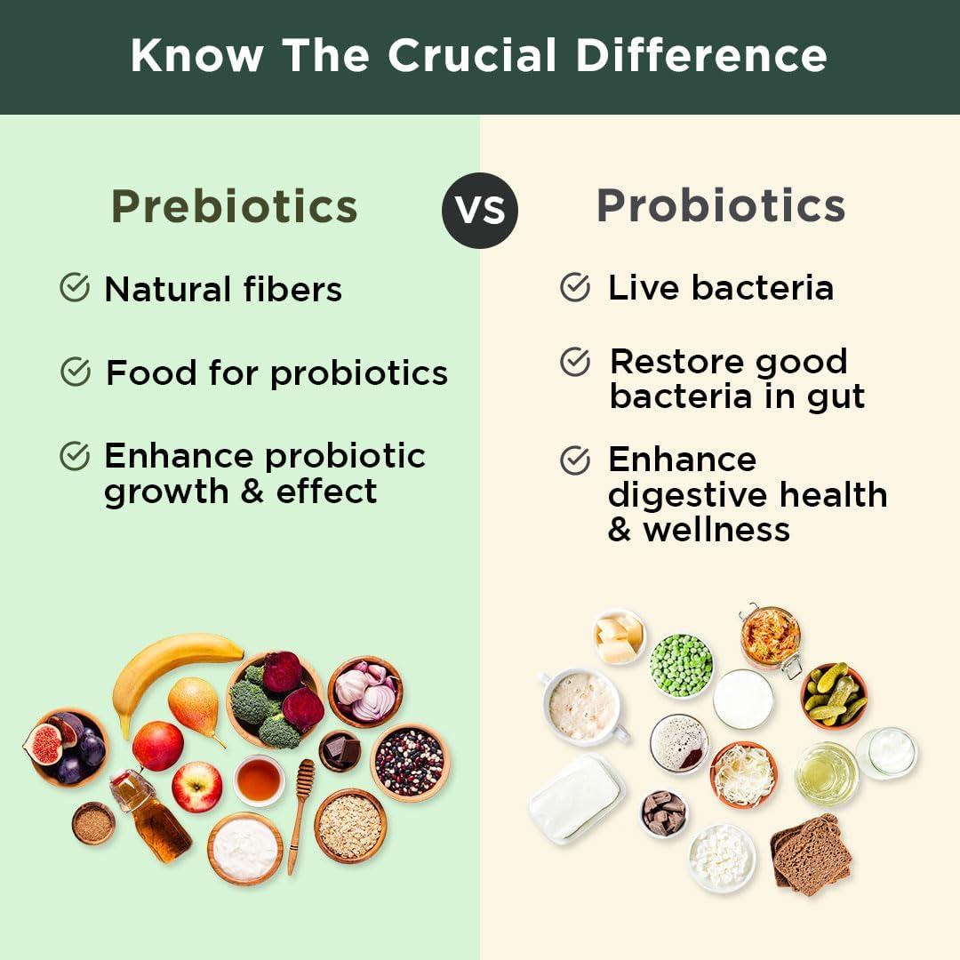 Previtalize Super Prebiotic Green 60 Caps